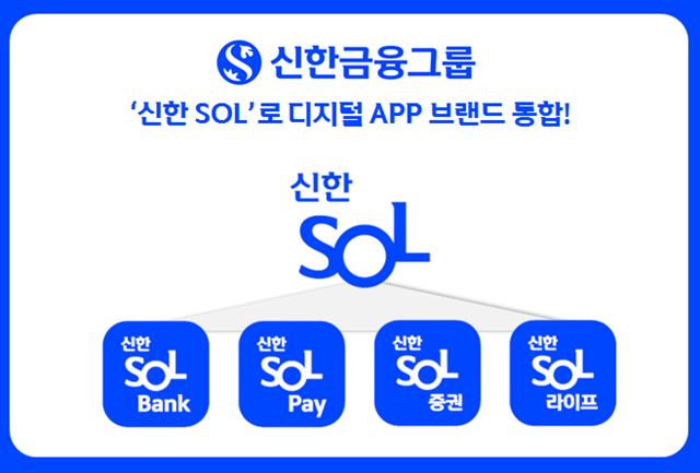 신한금융그룹이 주요 그룹사의 디지털 APP 브랜드를 신한 SOL로 통합해 운영한다. /신한금융그룹