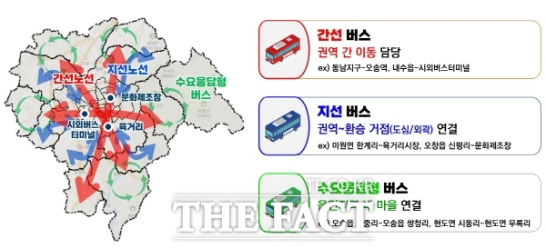 노선 개편 도식화 자료. /청주시.