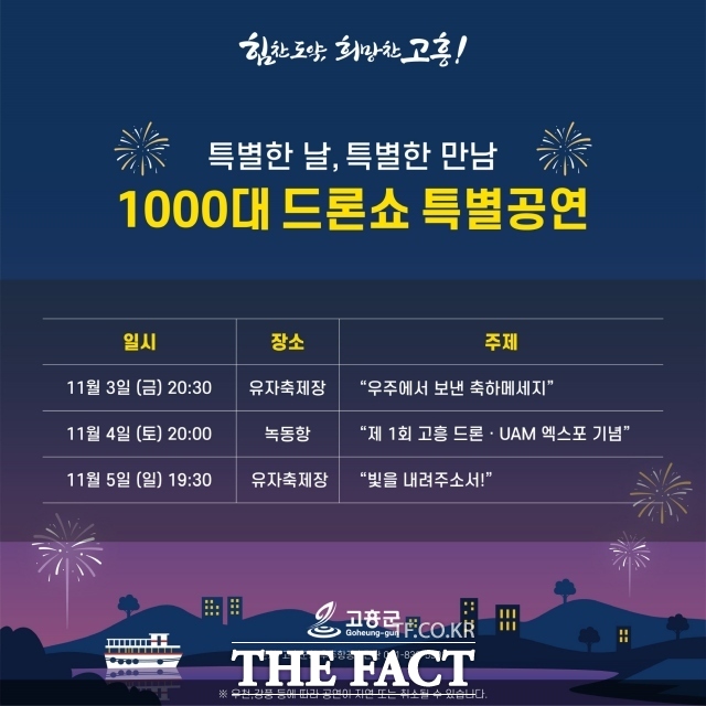 고흥군은 ‘제1회 고흥 드론·UAM 엑스포’ 개막 기념으로 드론 1000대 규모로 최첨단 미래비행체인 드론·UAM 콘텐츠를 담은 특별한 군집비행 드론쇼 연출 공연을 펼친다고 2일 밝혔다./고흥군