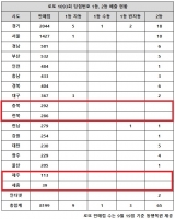  로또 1093회 당첨번호 조회, '자동·반자동 나란히 한 곳 눈길'