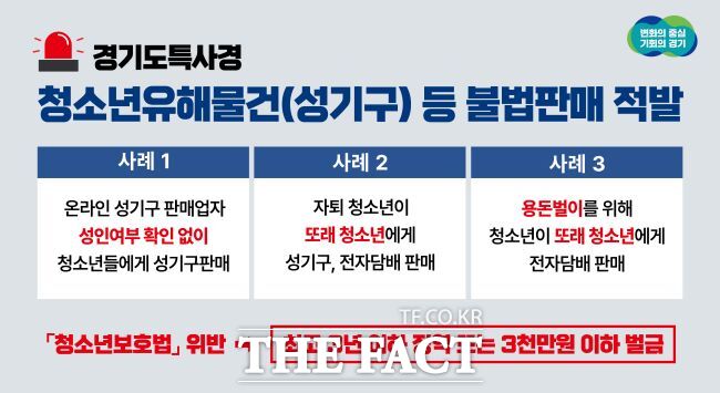 경기도 공정특별사업경찰단은 인터넷에서 청소년에게 성인용품 등을 판매한 일당과 청소년 등 5명을 입건해 검찰에 송치했다./경기도