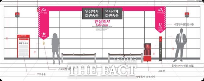 안심역사 가이드라인 예시/경기도