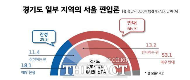김포시의 서울시 편입과 관련, 경기도가 리얼미터에 의뢰해 진행한 여론조사 결과./리얼미터 홈페이지 캡처