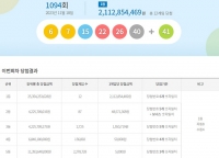  로또 1094회 당첨번호 조회…'1등 12명 중 7명 서울·경기'