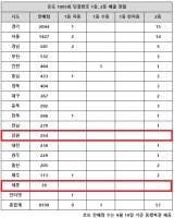  로또 1095회 당첨번호 1등 26억, '고꾸라진 경기 자동 배출'