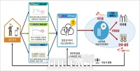  금천구 'AI 안부든든 서비스', 자체 혁신평가 최우수