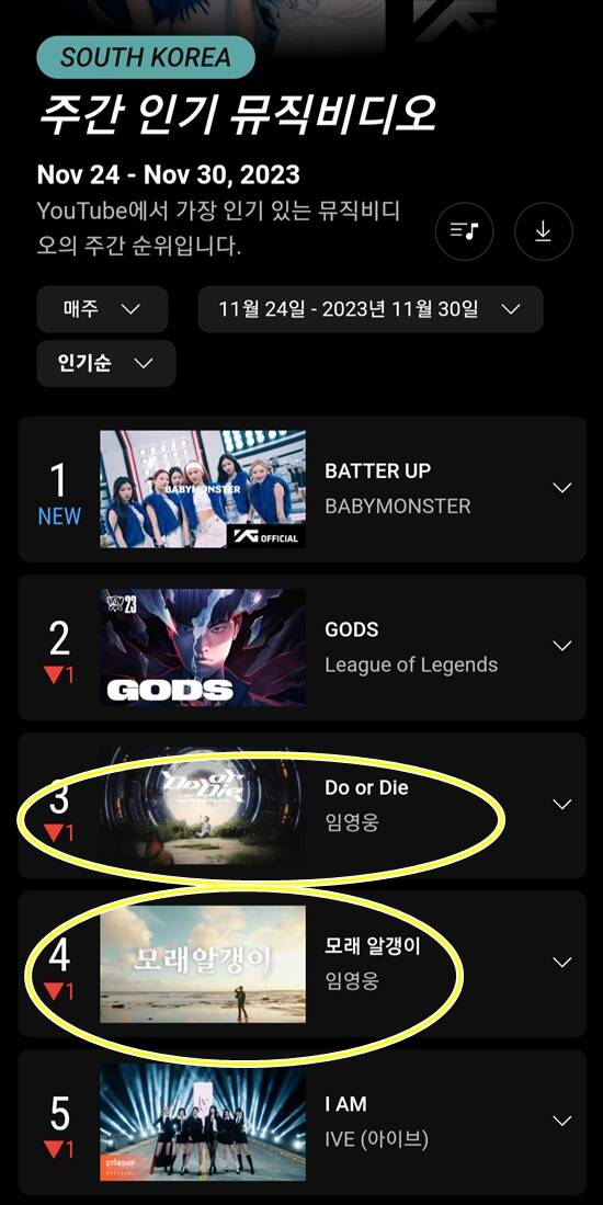 유튜브 음악 차트 및 통계에 따르면 3일 기준 국내 유튜브 인기 뮤직비디오 3위는 Do or Die가 차지했다. 4위는 역시 임영웅의 올해 신곡 모래 알갱이다. /유튜브 주간 인기 뮤비 차트