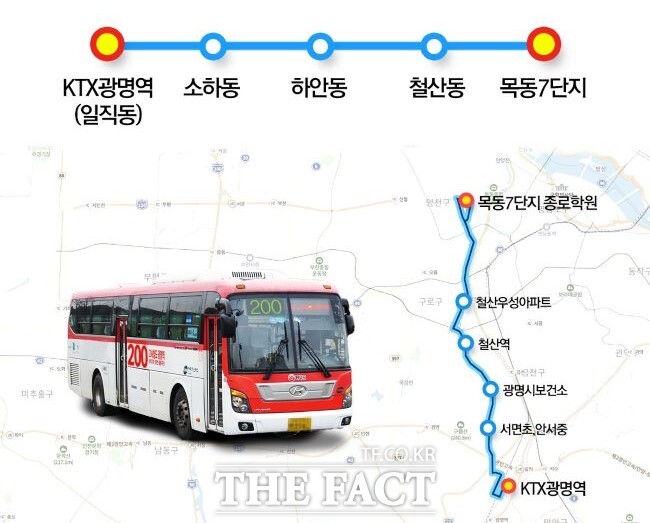 광명시는 KTX광명역에서 철산역을 경유해 서울 목동까지 운행하는 ‘200번’ 일반좌석버스를 12월 26일부터 운행한다고 밝혔다. 그림은 200번 버스 운행노선도./광명시
