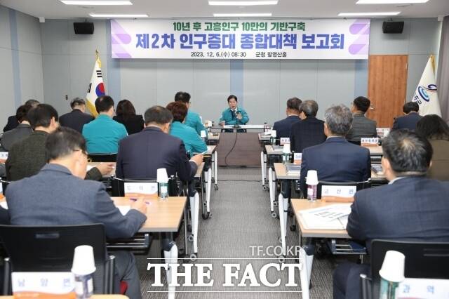 고흥군은 6일 오전 군청 팔영산홀에서 전 부서장과 읍면장 등 40여 명이 참석한 가운데 제2차 인구증대 종합대책 보고회를 가졌다고 7일 밝혔다./고흥군