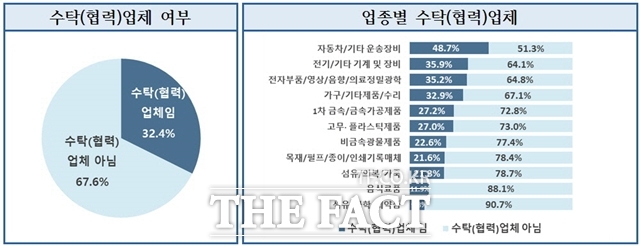 충남 아산시가 7일 지역의 특수성을 고려한 기업 지원 정책 수립을 위해 실시한 2023년 제조업 실태조사 결과를 발표했다. / 아산시