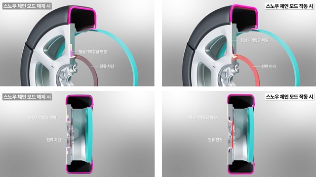 현대자동차·기아가 형상기억합금을 이용한 스노체인 일체형 타이어 기술을 공개했다. /현대자동차·기아 제공