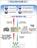  '유령직원' 이용 정부 지원금 수십억 '꿀꺽'한 일당 검거