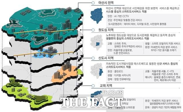 아산시 ‘스마트 도시계획’이 국토교통부 최종 승인을 받았다. / 아산시