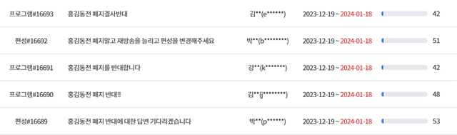 시청자들은 KBS 시청자청원 게시판에 홍김동전 폐지 반대 목소리를 내고 있다. /KBS 홈페이지 캡처