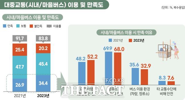 2023경기도사회조사 인포그래픽./경기도