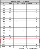  로또 1099회 당첨번호 1등 29억, '서울·경기 합쳐도 안되네'