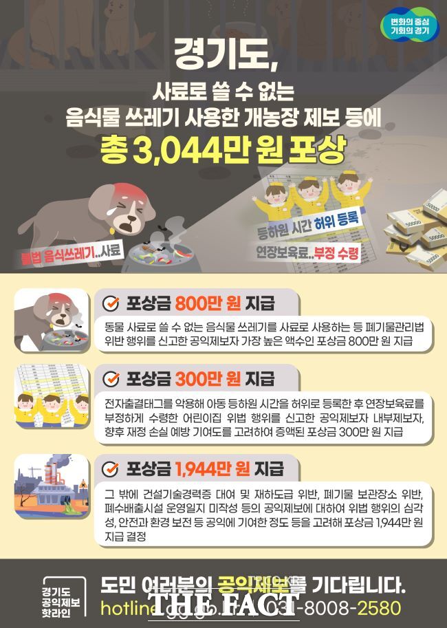 경기도 제4차공익제보지원위원회 결과./경기도청