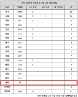  로또 1100회 당첨번호 1등 22억 '어라, 서울·경기 3배 터졌네'