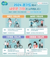  '경기도 기회소득' 체육인·농어민·기후행동·아동돌봄 확대