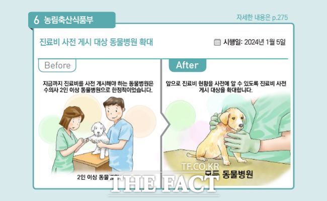 동물병원 진료비용 게시 의무화 내용을 담은 삽화./경기도