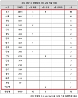  로또 1101회 당첨번호 1등 21억, '경기 자동 팡팡 터졌다'