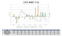  채권전문가 98% 