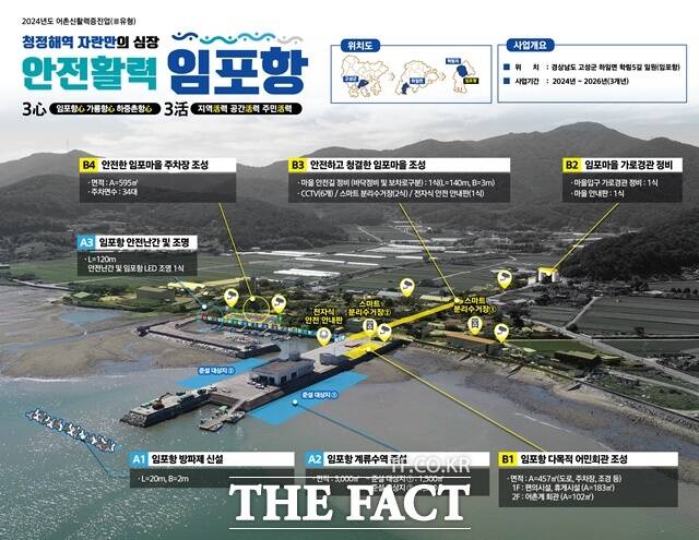 고성군 하일면 임포항이 2024년 어촌 신활력 증진사업 공모에 최종 선정됐다./고성군