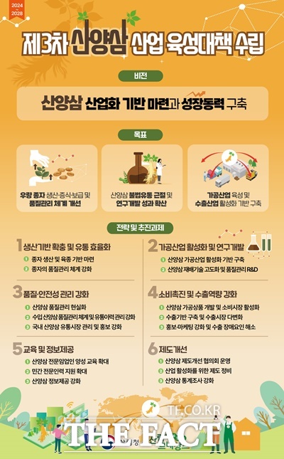 제3차 산양삼 산업 육성대책(인포그래픽) / 산림청
