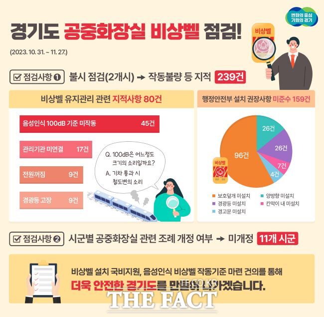 공중화장실 비상벨 점검/경기도