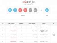  로또 1102회 당첨번호 조회 결과···'1등 자동 16명 쏟아졌다'