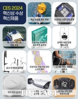  혁신조달 지원 11개 제품 'CES 혁신상' 수상