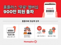  홈플러스, 무료 멤버십 회원 900만 명 돌파