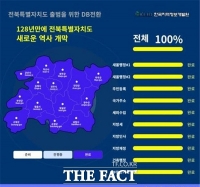  전북특별자치도, 행정정보 시스템 100% 전환 성공