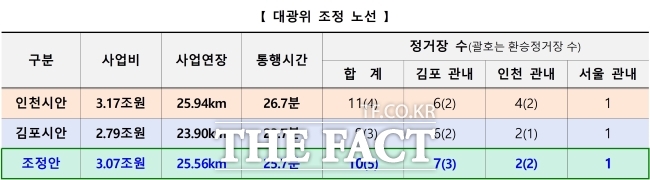 대안위 조정안./국토교통부