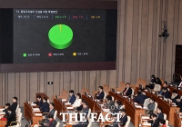  달빛철도법 국회 통과...'3번 지키기' 정의당 이은주 사퇴(종합)