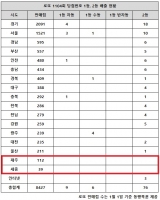  로또 1104회 당첨번호 1등 18억, '1·2등 나란히 터진 한 곳 눈길'