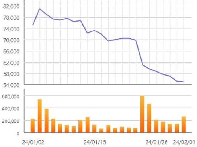 최근 1개월 새 인텔리안테크의 주가 및 거래량. /한국거래소 정보데이터시스템 갈무리