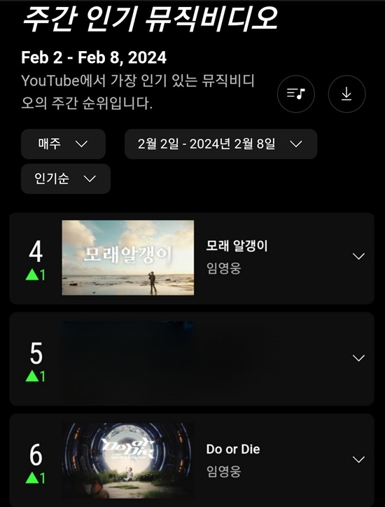 가수 임영웅의 자작곡 모래 알갱이가 2월11일 기준 유튜브 주간 인기 뮤직비디오 4위에, 그리고 Do or Die는 6위를 기록 했다. /영웅시대