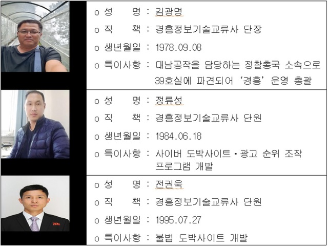 북한 경흥정보기술교류사 주요 조직원 신상. /국가정보원