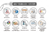  한화오션, 용접 기초품질 준수 10대 항목 '픽토그램' 현장 배포