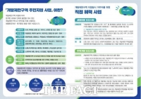  경기도 내년 개발제한구역 주민지원 사업 공모