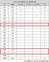  로또 1107회 당첨번호 1등 20억, '1·2등 함께 터진 두 곳 눈길'