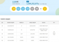  로또 1109회 당첨번호 조회···'1등 자동 무려 14명'