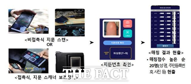 업무용 스마트폰 지문식별 신원확인 과정/대구경찰청