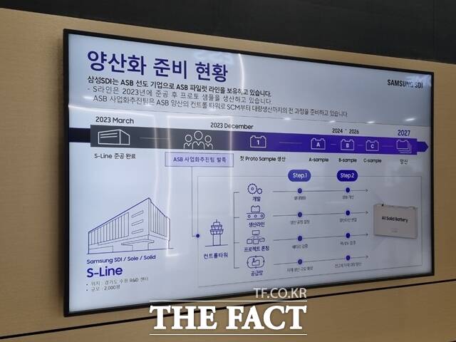 삼성SDI가 전시관 화면을 통해 전고체 배터리 양산화 준비 현황을 소개하고 있다.