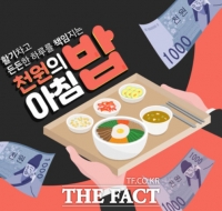  대전시, 9개 대학 대학생에 '천원의 아침밥' 지원