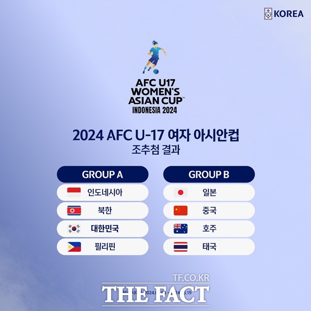 2024 AFC u-17 여자 아시안컵 조 편성./KFA