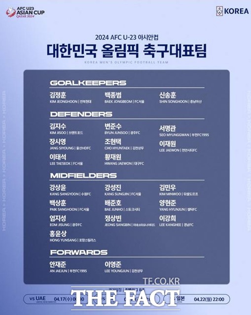 한국올림픽축구대표팀의 U-23 아시안컵 출전 최종 명단./KFA