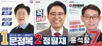  경기 시흥갑 민주당 문정복, 여론조사 결과 등 종합 ‘우세’