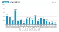  대전시, 과기부와 'Analytica 2024 전시회' 한국관 구성